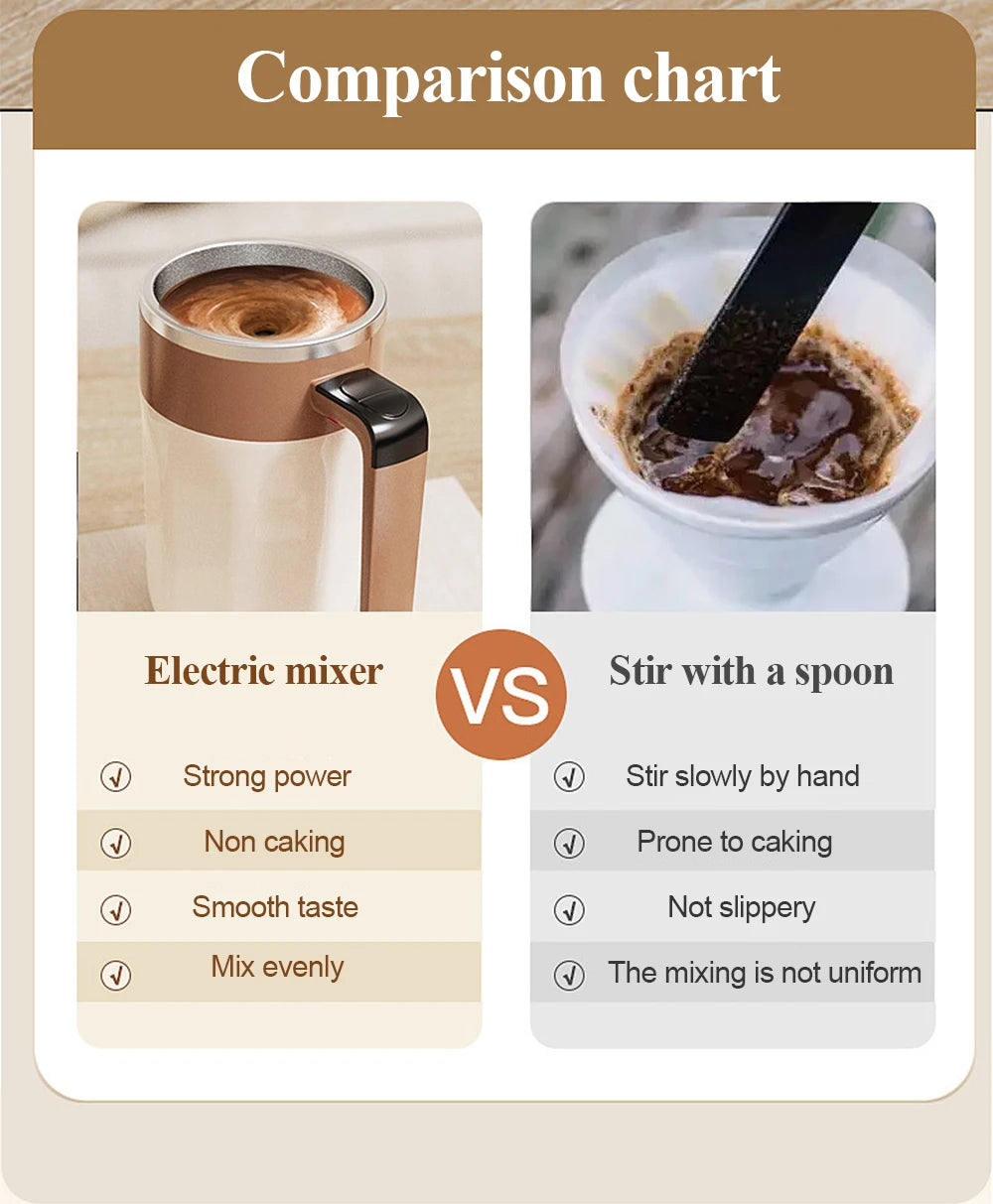 Self Stirring Mug With Temperature Display