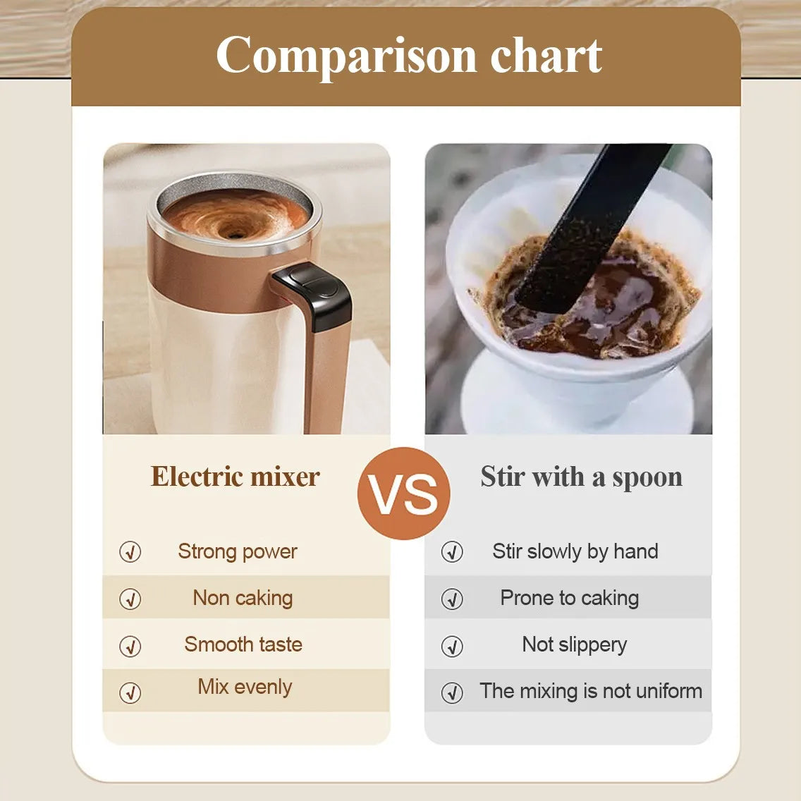Self Stirring Mug With Temperature Display